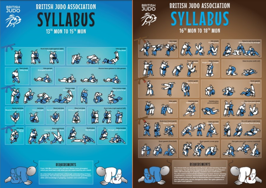 Grading Syllabus – 13th to 18th Mon