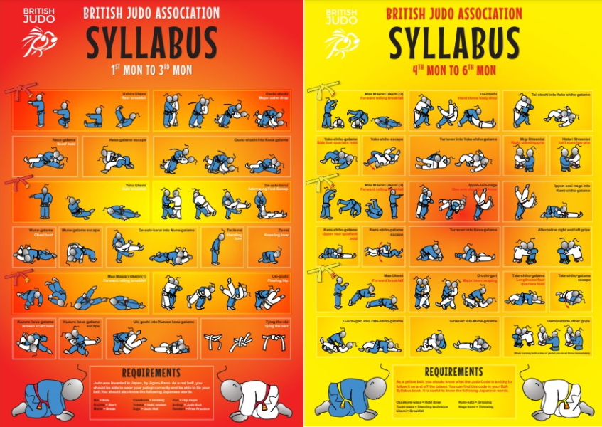 Grading Syllabus – 1st to 6th Mon